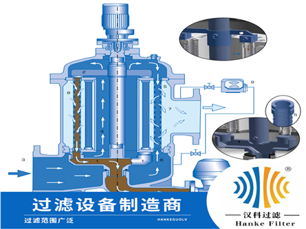 自动反冲洗过滤器(图3)